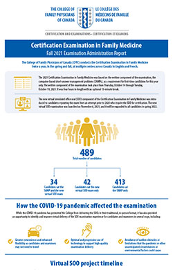 Fall 2021 Examination Administration Report