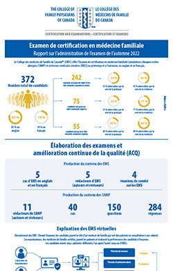 Rapport sur l’administration de l’examen de l’automne 2022