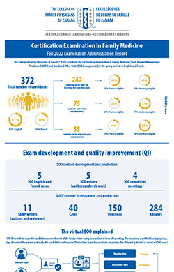 Fall 2022 Examination Administration Report