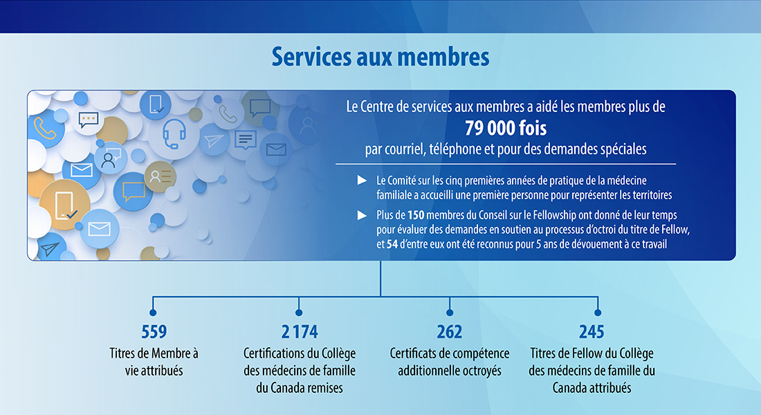 Services aux membres
