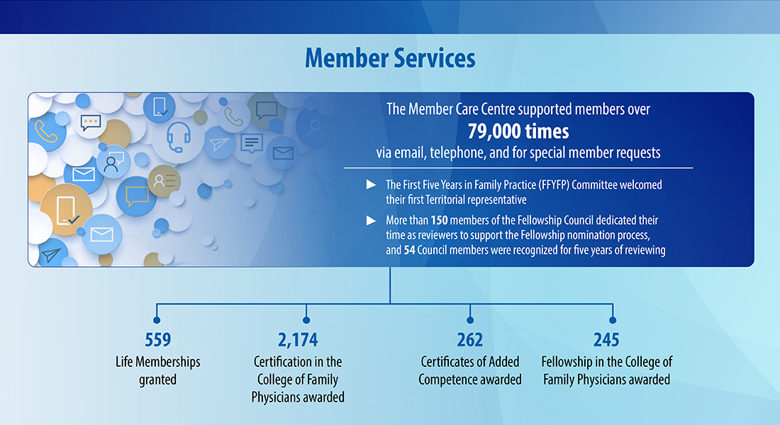 Member Services