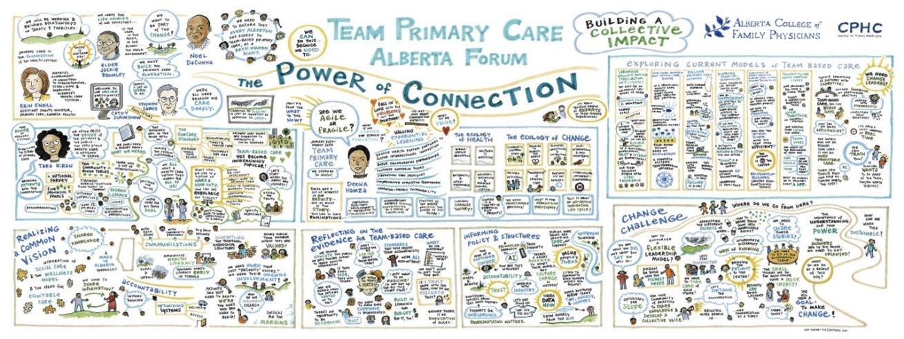 Progressing Team-Based Care in Alberta