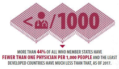 World Health Organization Statistics