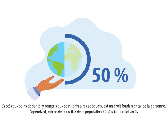 Access to essential health services, including adequate primary care, is a basic human right. However, less than half of the population has the benefit of such access.