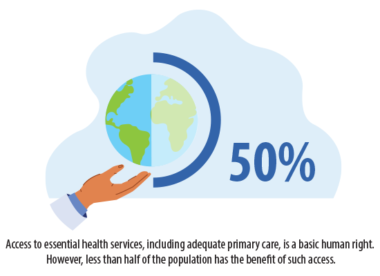 Access to essential health services, including adequate primary care, is a basic human right. However, less than half of the population has the benefit of such access.