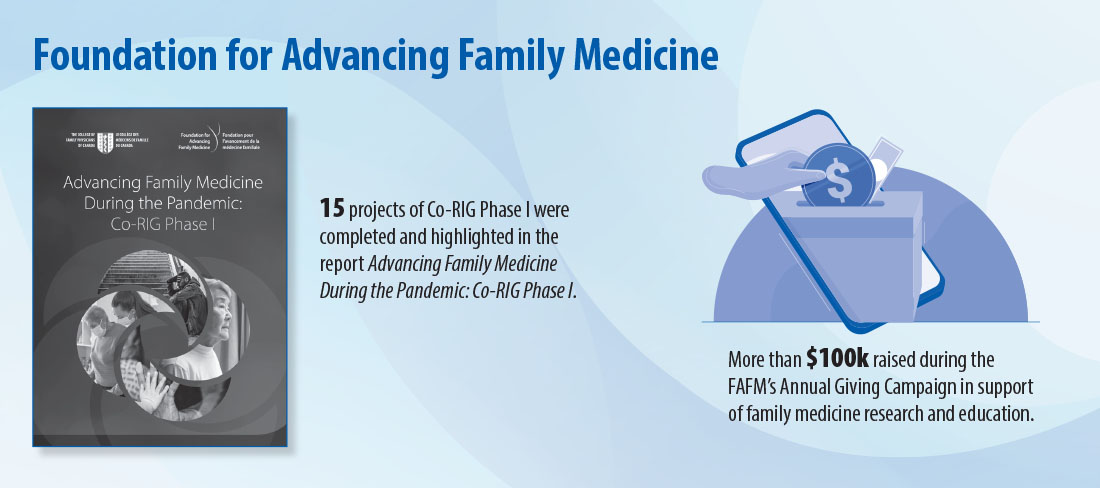Foundation for Advancing Family Medicine (FAFM)