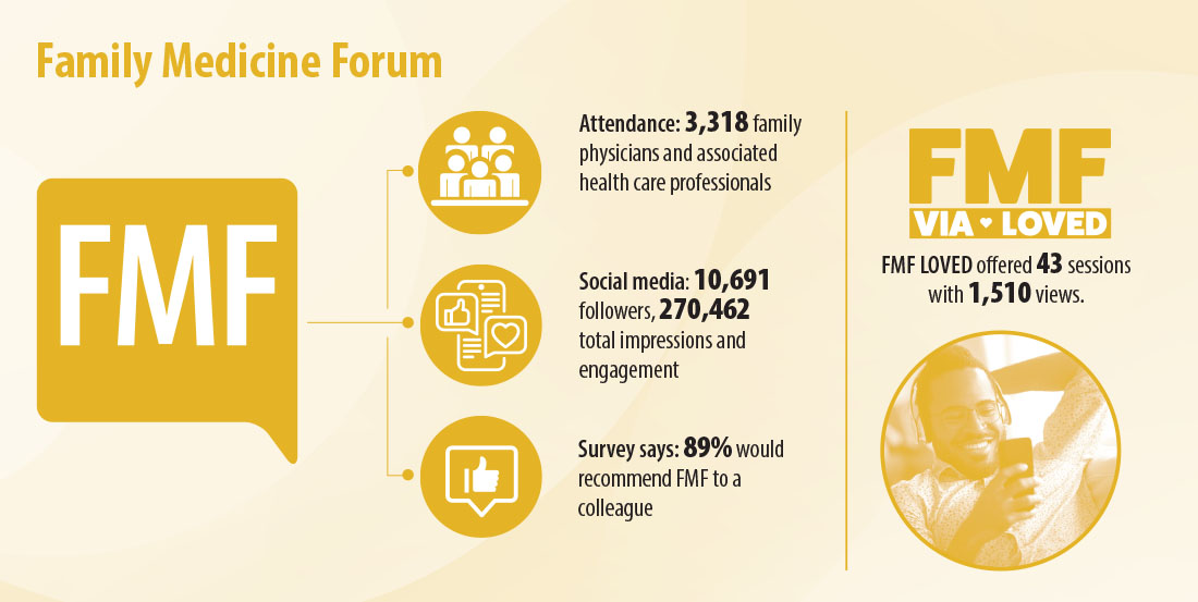 Family Medicine Forum (FMF)