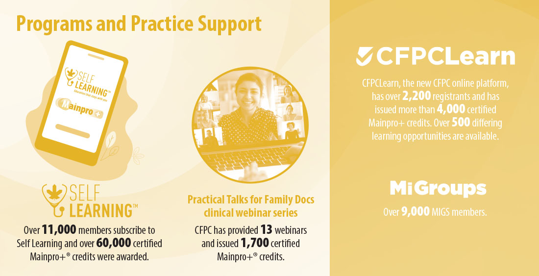 Programs and Practice Support (PPS)