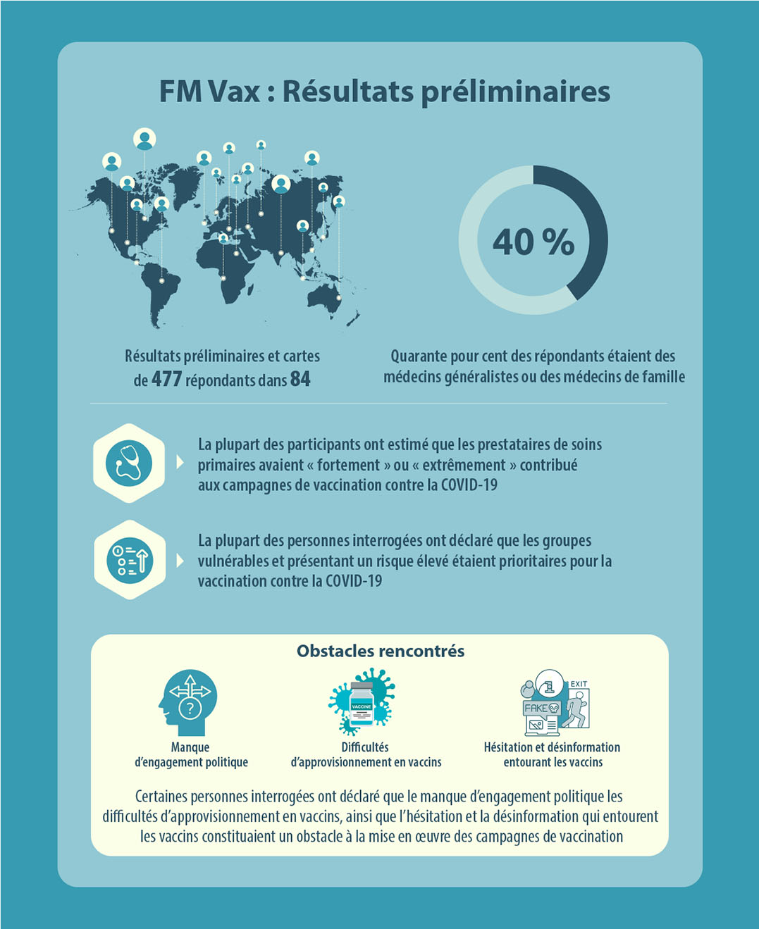 FM Vax: Preliminary Results