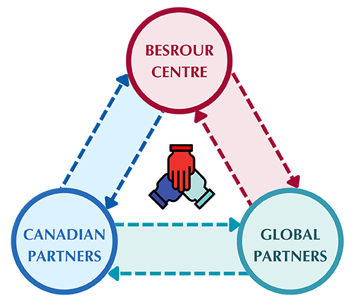 Besrour Partnerships