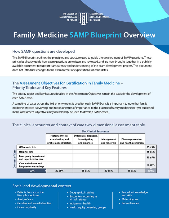 Family Medicine SAMP Blueprint overview