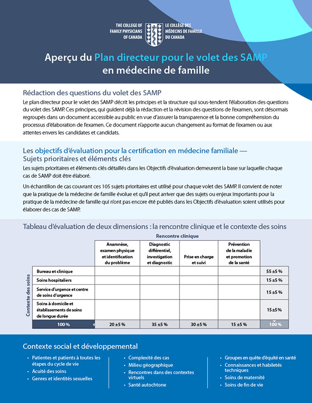 Aperçu du Plan directeur pour le volet des SAMP en médecine de famille