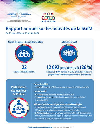 Rapport annuel sur les activités de la SGIM Du 1er mars 2024 au 29 février 2025