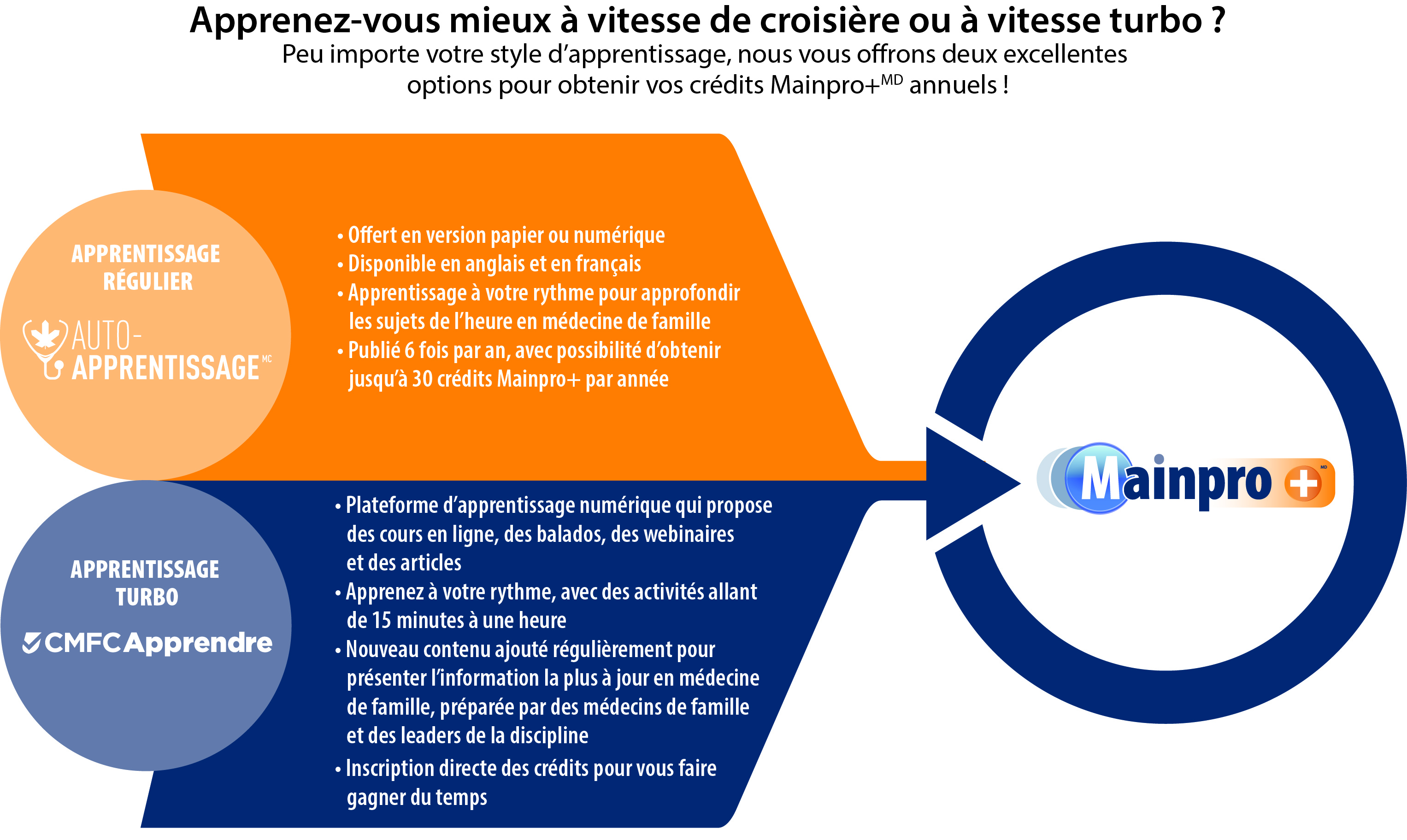 Apprenez-vous mieux