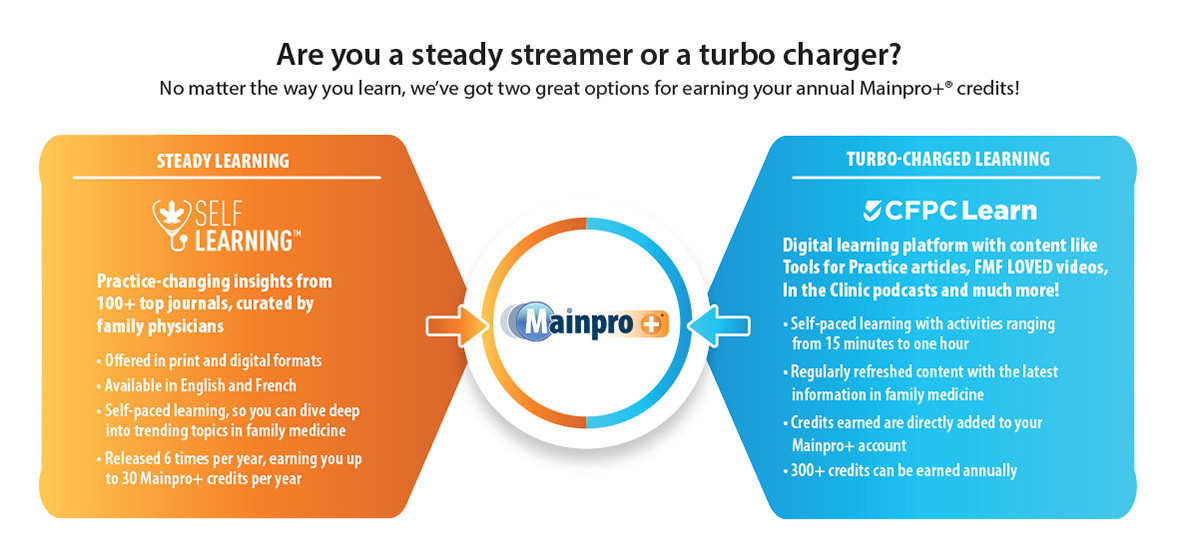 Are you steady streamer or a turbo charger?