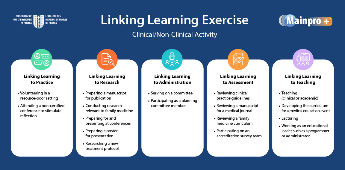 Linking Learning Exercises