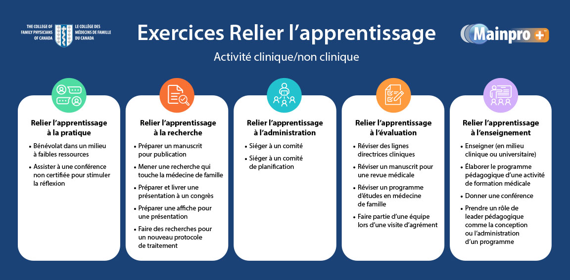 exercice Relier l’apprentissage