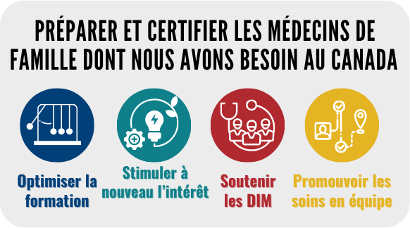 Découvrez comment le CMFC prépare et certifie les médecins de famille dont nous avons besoin au Canada