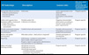 CFPC
                In-training Assessment Table (ITA)