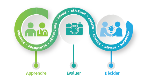 Continuous Reflective Assessment