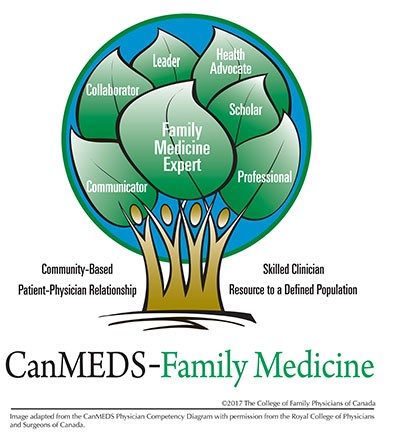 CanMEDS-Family Medicine logo