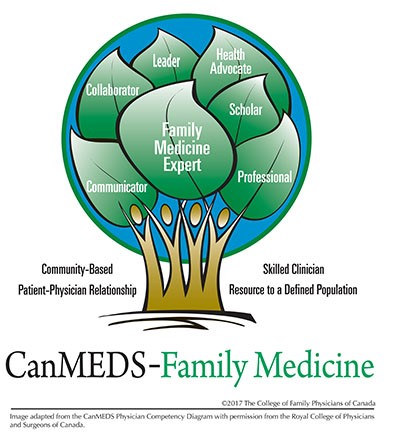 CanMEDS-FM Tree