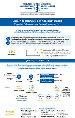  Rapport sur l’administration de l’examen du printemps 2022