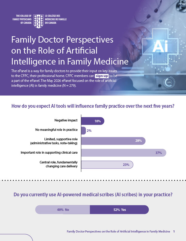 Family Doctor Perspectives on the Role of Artificial Intelligence in Family Medicine