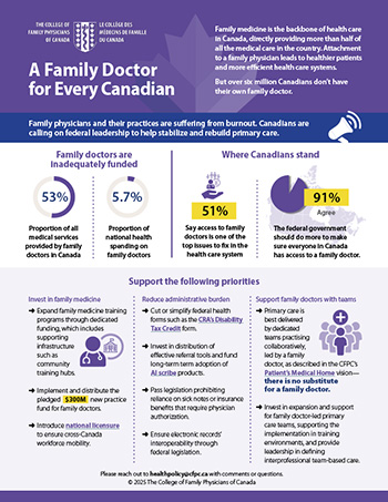a family doctor for every Canadian