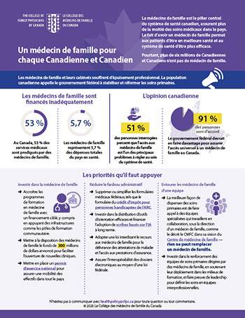a family doctor for every Canadian