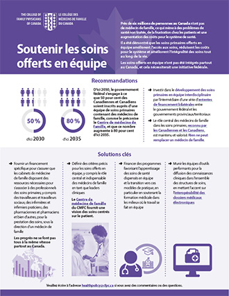 Soutenir les soins offerts en équipe