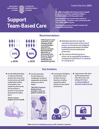 Team-Based Care