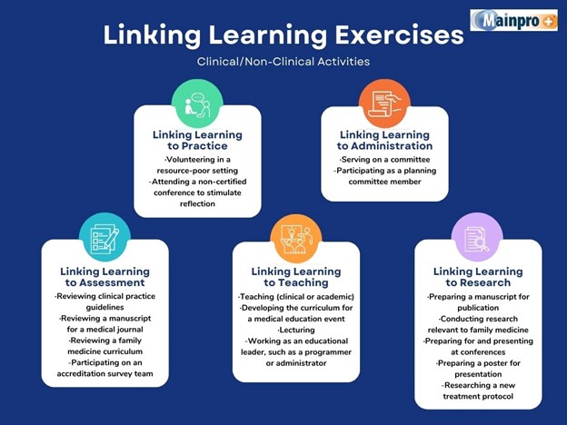 Linking Learning Dashboard