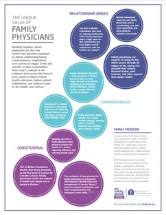 Download the UNIQUE VALUE OF FAMILY PHYSICIANS infographic