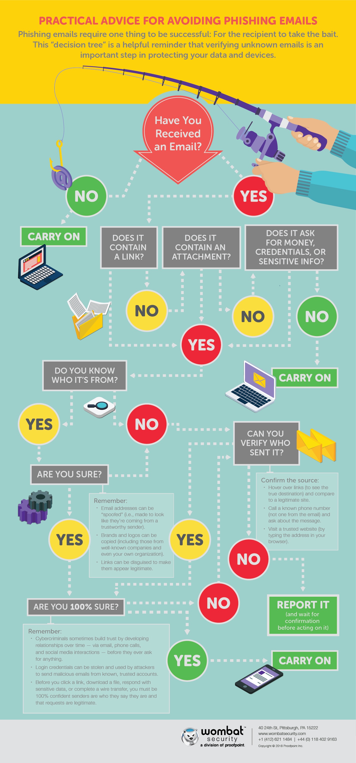 Practical Advice for Avoiding Phishing Emails Practical Advice for Avoiding Phishing Emails