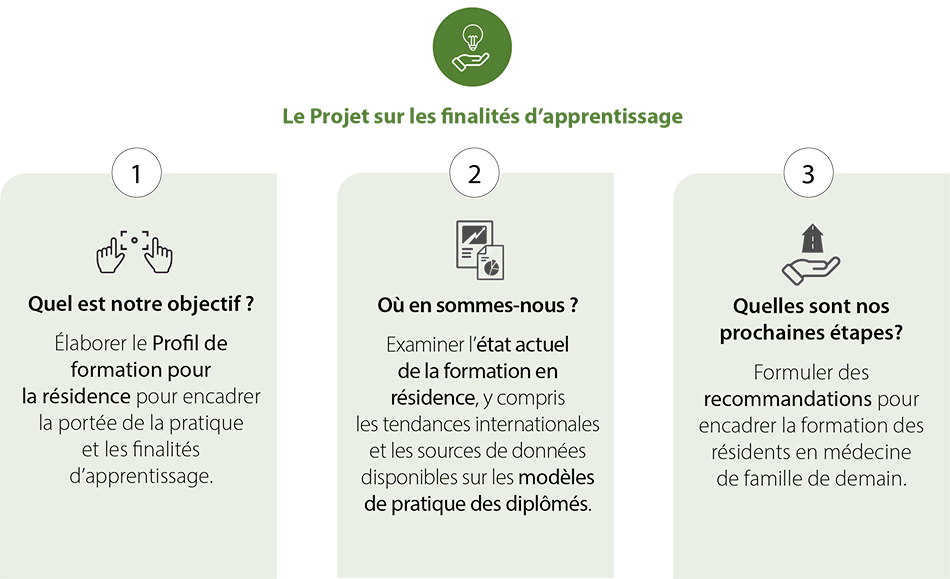 The Outcomes of Training Project