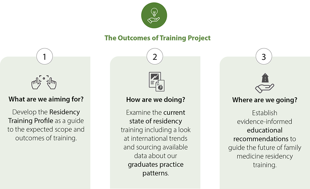 The Outcomes of Training Project