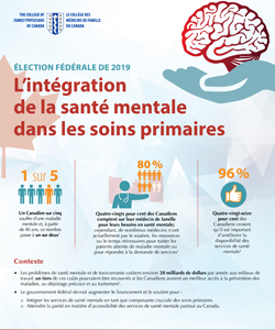 Integrating Mental Health into Primary Care