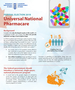 Universal National Pharmacare