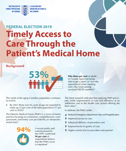 Timely Access to  Care Through the Patient’s Medical Home