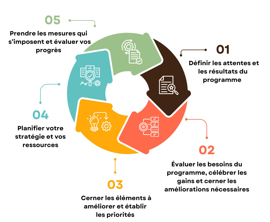 QI cycle graphic