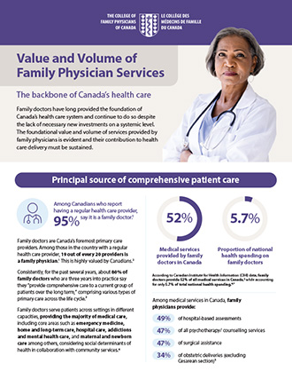 Value and Volume of Family Physicians