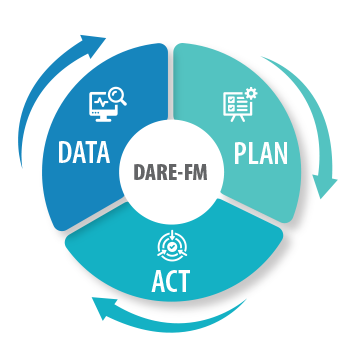DARE-FM