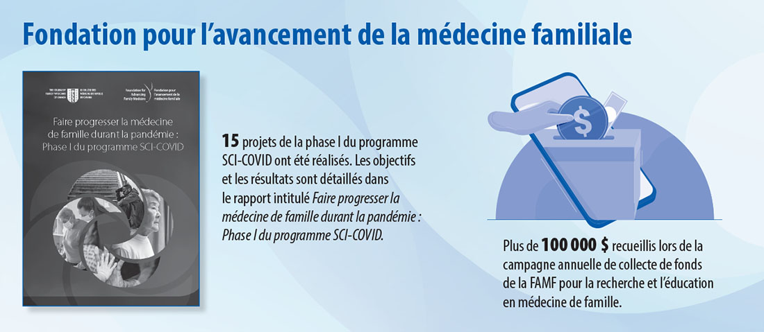 Fondation pour l’avancement de la médecine familiale