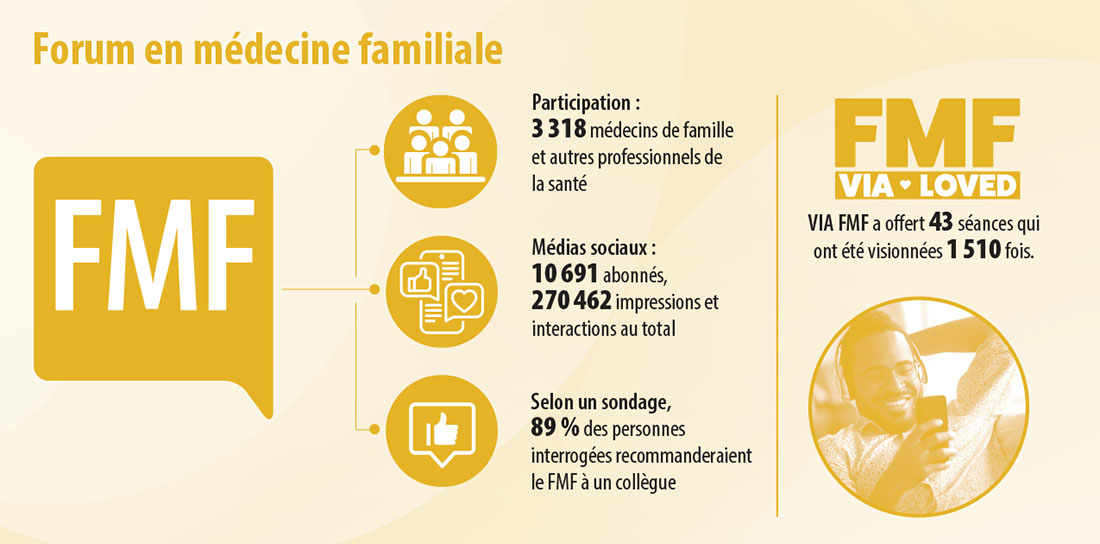 Forum en médecine familiale