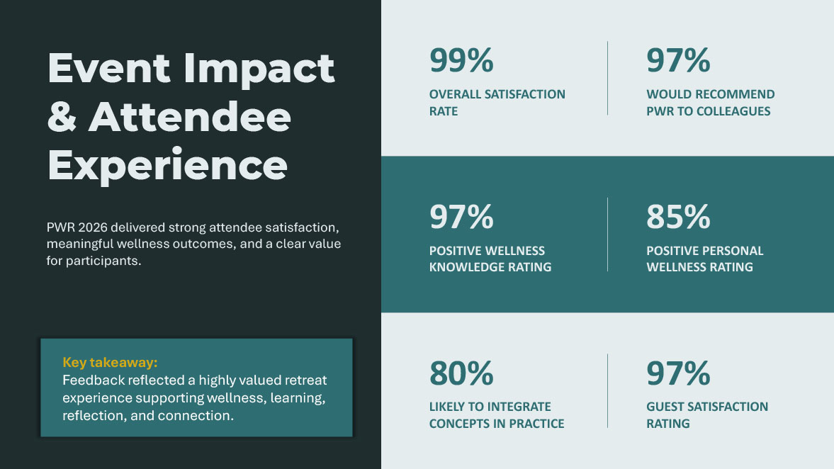 Event impact & attendee experience